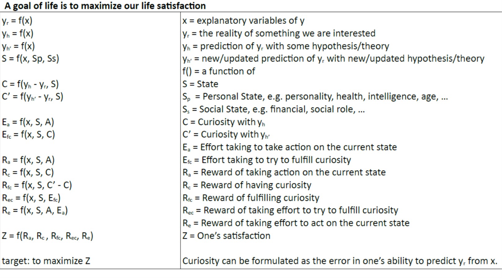 The Model of Life Satisfaction